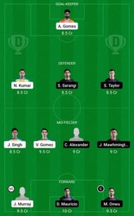 Dream11 Fantasy suggestions for the ISL clash between Kerala Blasters FC and Odisha FC